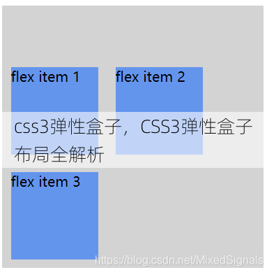 css3弹性盒子