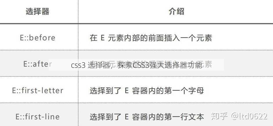 css3 选择器
