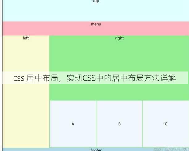 css 居中布局