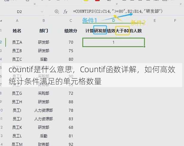 countif是什么意思