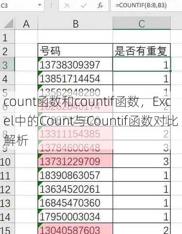 count函数和countif函数
