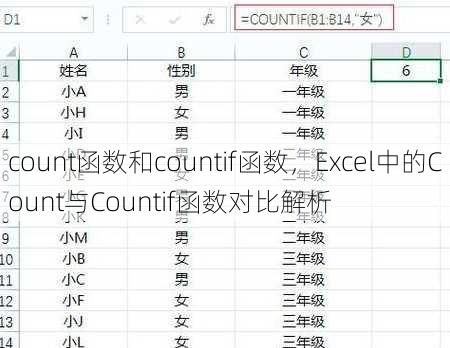 count函数和countif函数