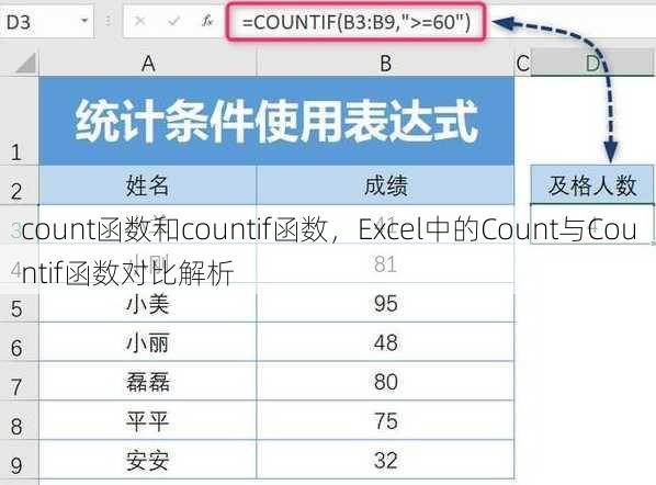 count函数和countif函数