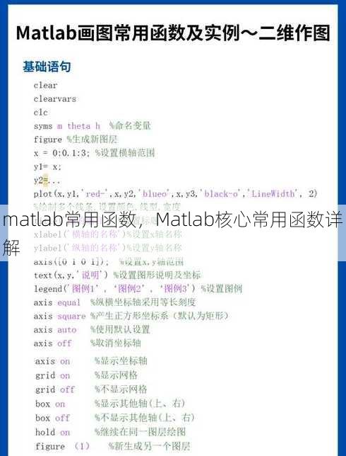 matlab常用函数