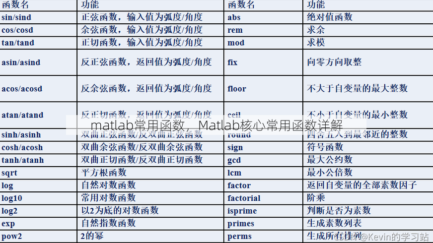 matlab常用函数