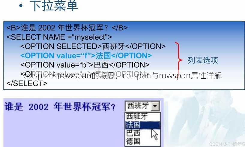 colspan和rowspan的意思