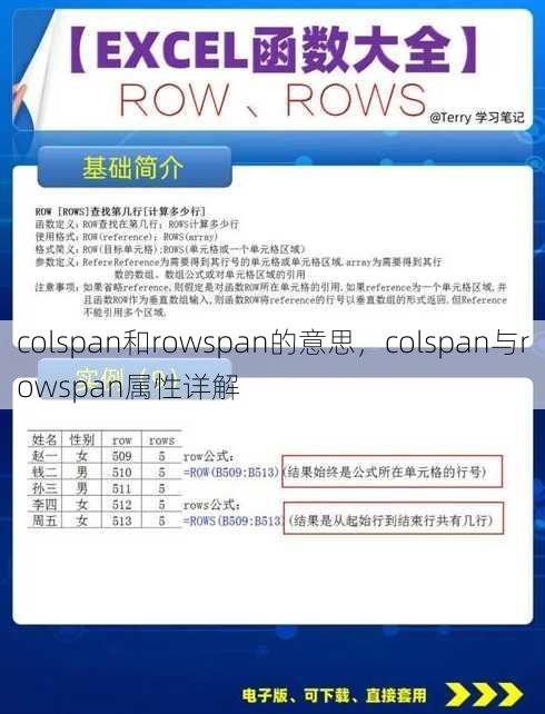 colspan和rowspan的意思