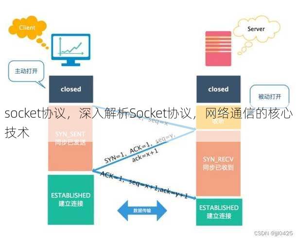 socket协议