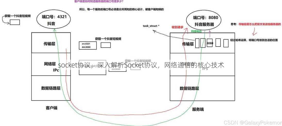 socket协议