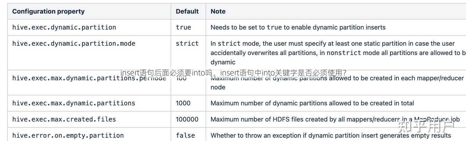 insert语句后面必须要into吗