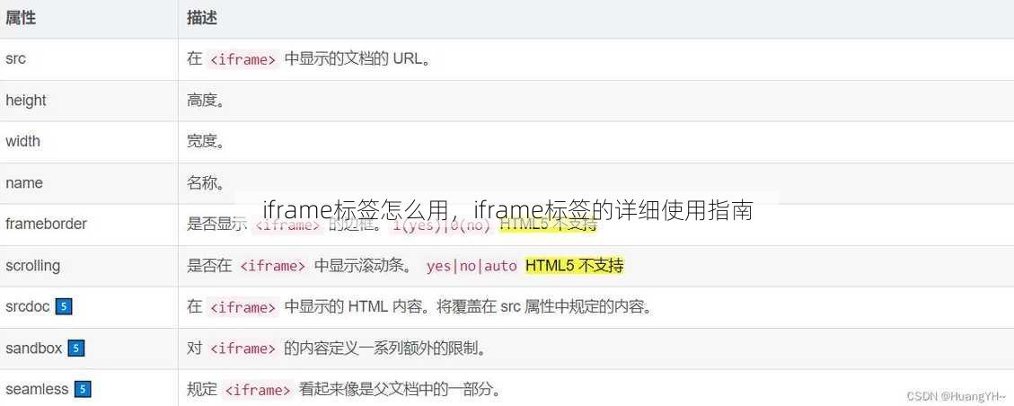 iframe标签怎么用