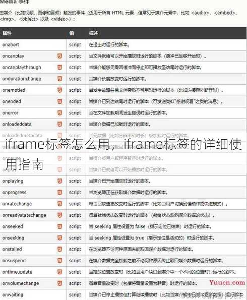 iframe标签怎么用