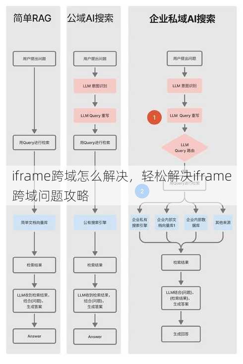 iframe跨域怎么解决