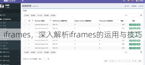 iframes