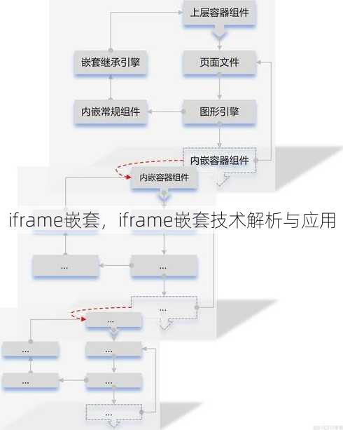 iframe嵌套