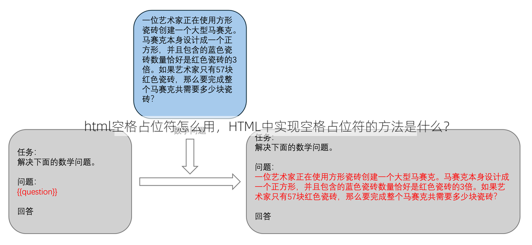 html空格占位符怎么用