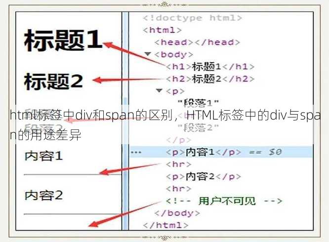 html标签中div和span的区别