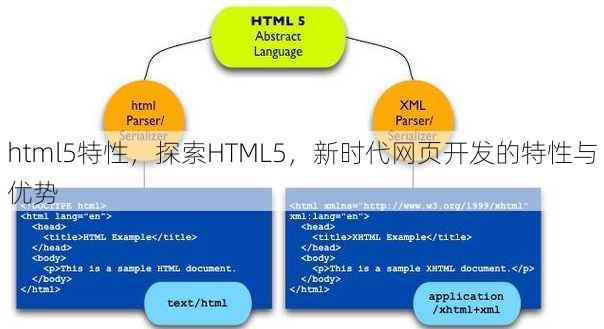 html5特性