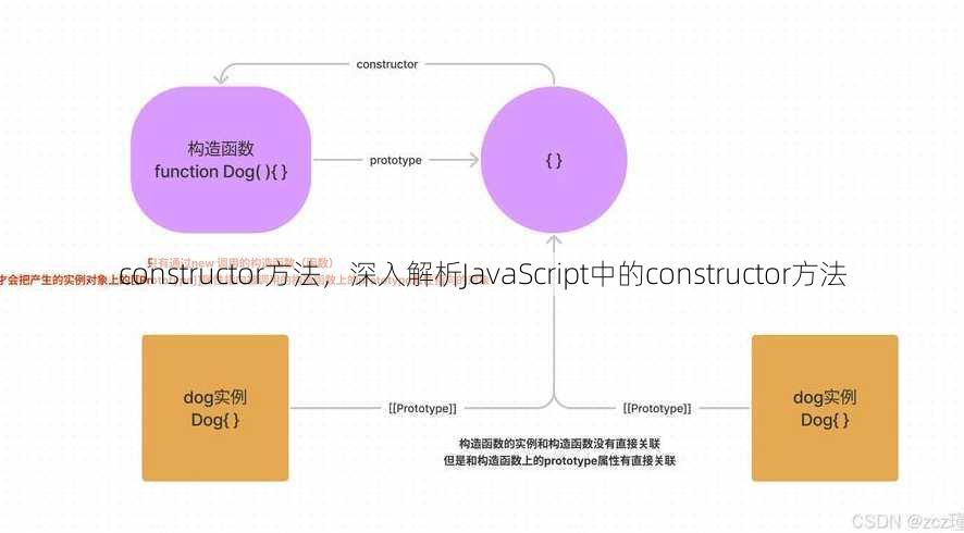 constructor方法
