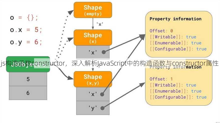 js构造函数constructor