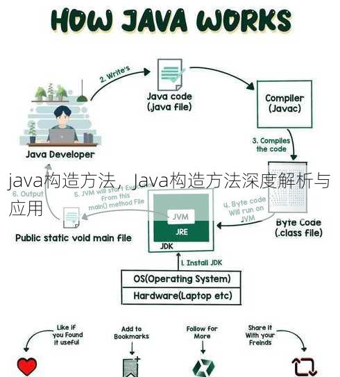 java构造方法