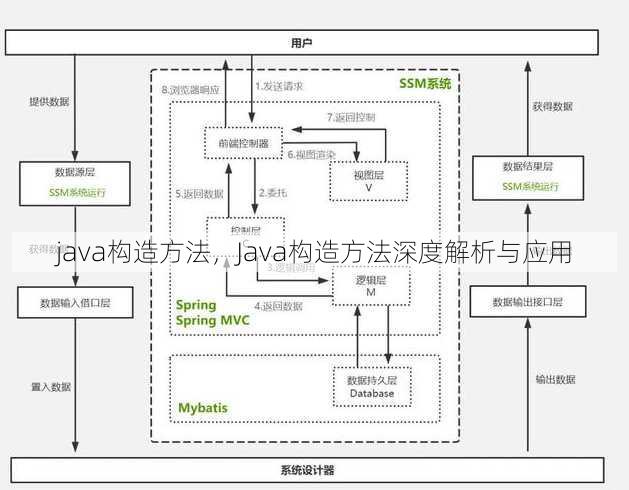 java构造方法