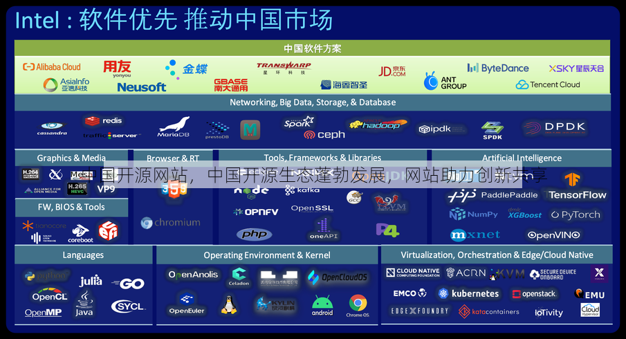 中国开源网站
