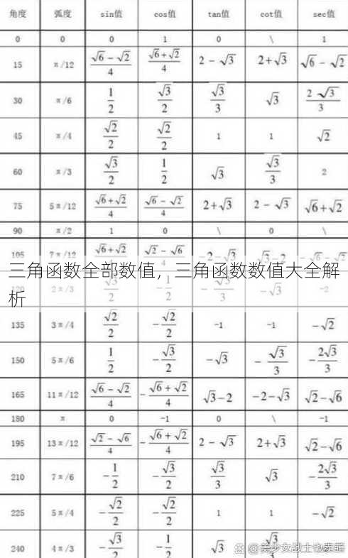 三角函数全部数值