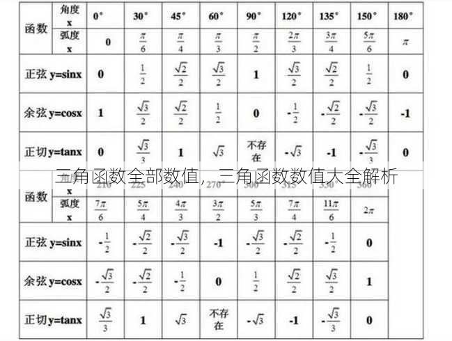三角函数全部数值