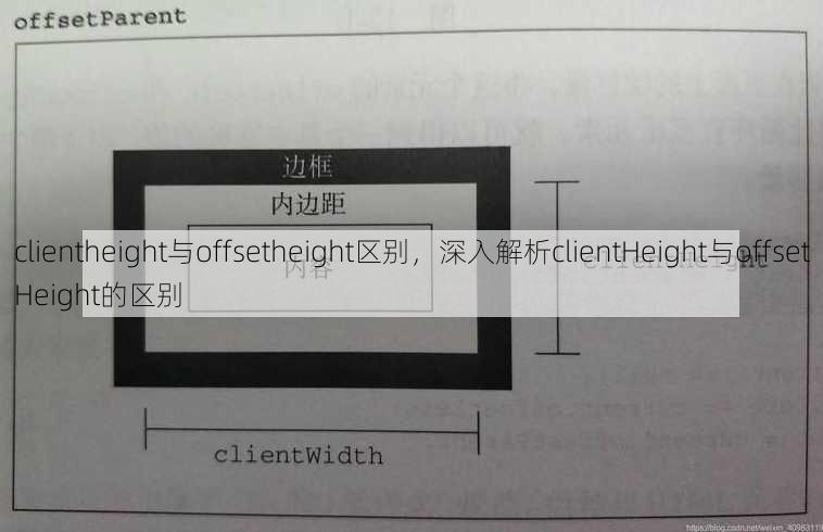 clientheight与offsetheight区别
