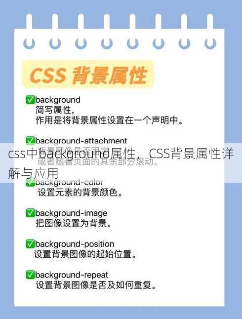 css中background属性