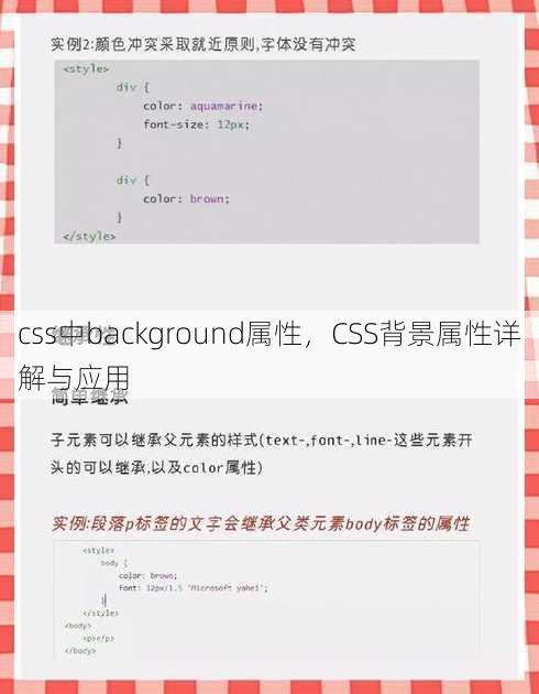 css中background属性