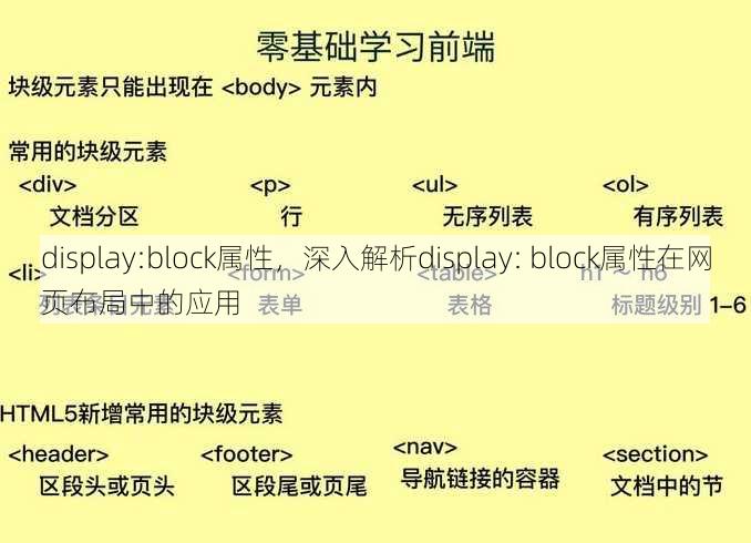 display:block属性