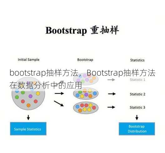 bootstrap抽样方法
