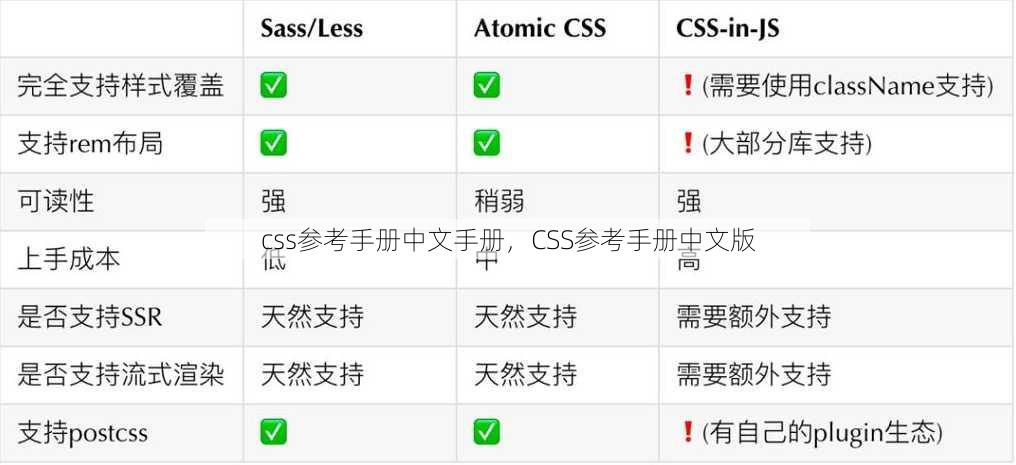 css参考手册中文手册