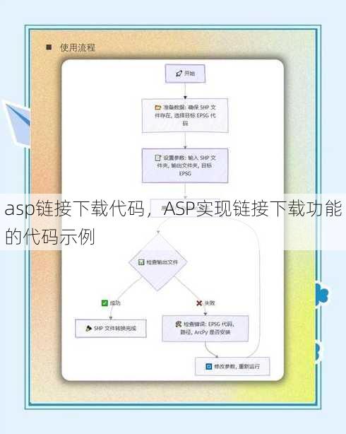asp链接下载代码