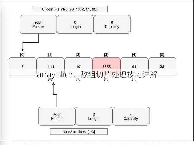 array slice