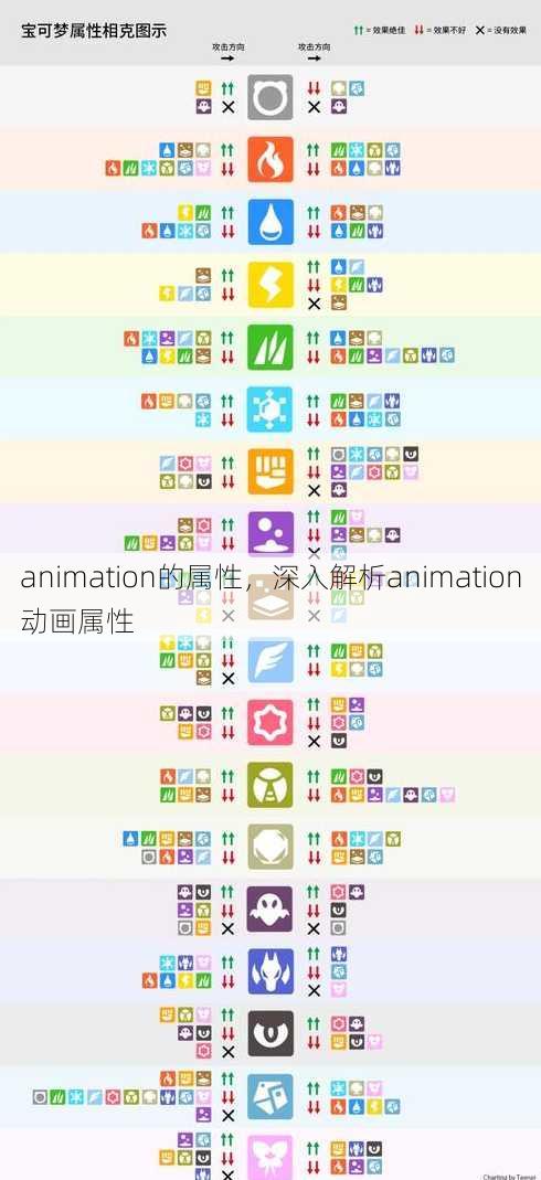 animation的属性