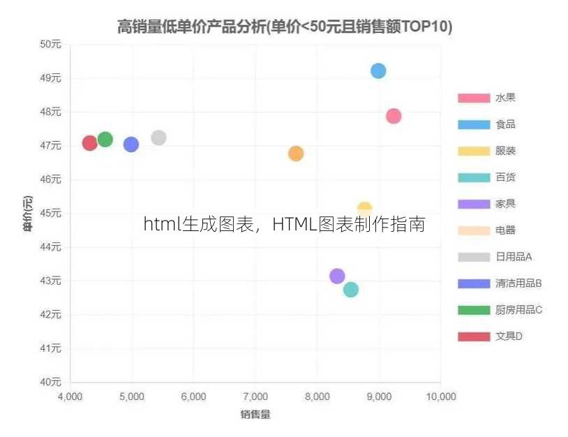 html生成图表
