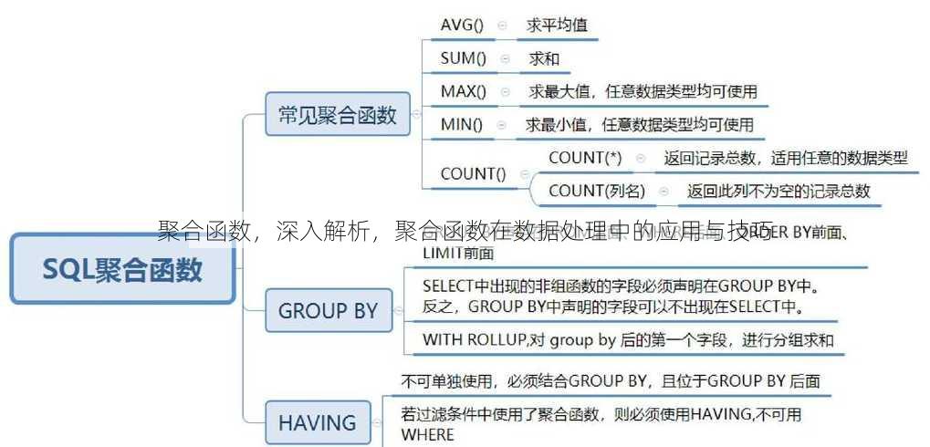 聚合函数
