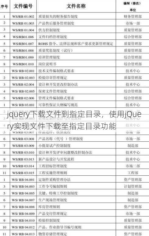 jquery下载文件到指定目录