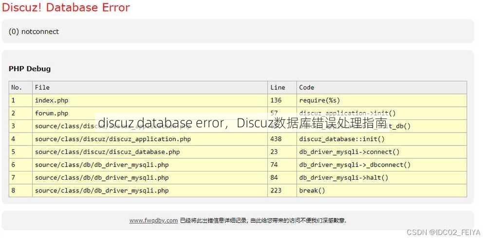 discuz database error