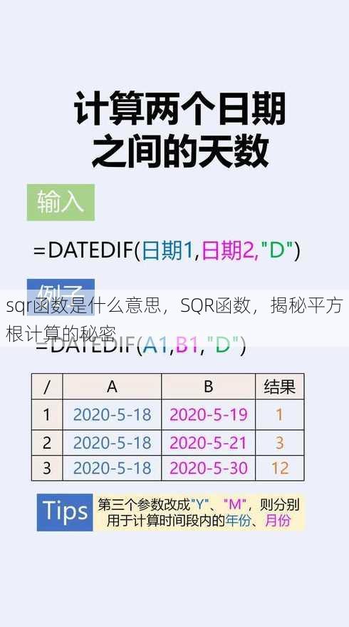sqr函数是什么意思