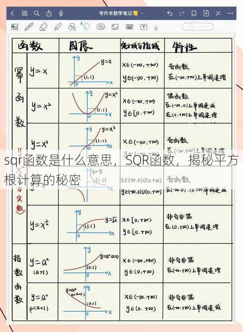 sqr函数是什么意思