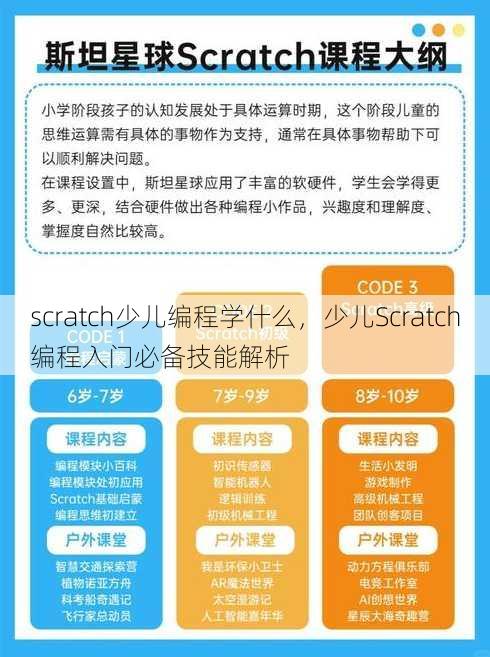 scratch少儿编程学什么