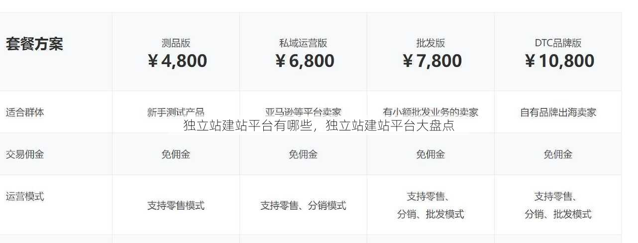 独立站建站平台有哪些