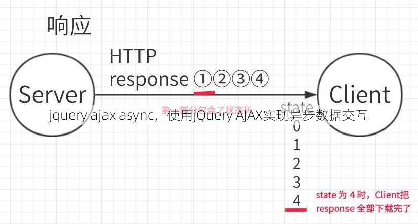 jquery ajax async