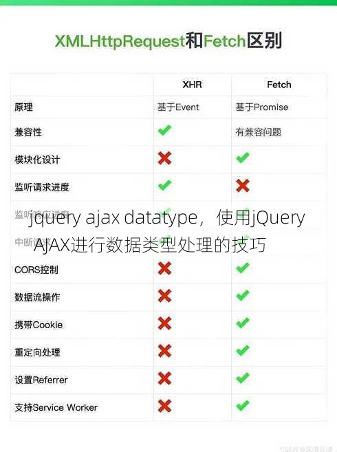 jquery ajax datatype