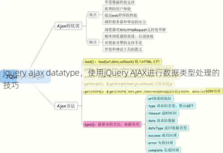 jquery ajax datatype