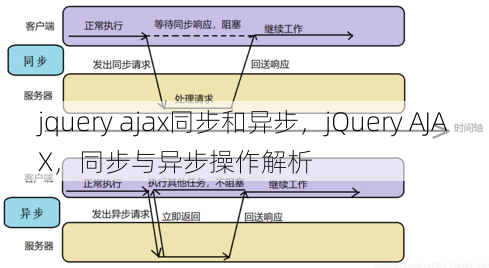 jquery ajax同步和异步